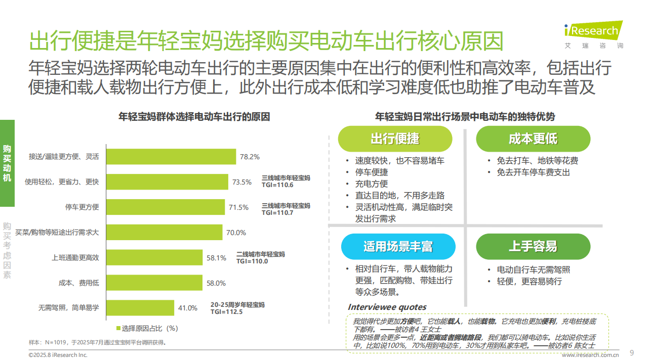 艾瑞咨询：2025年年轻宝妈电动车出行白皮书,电动车,电动车,第9张