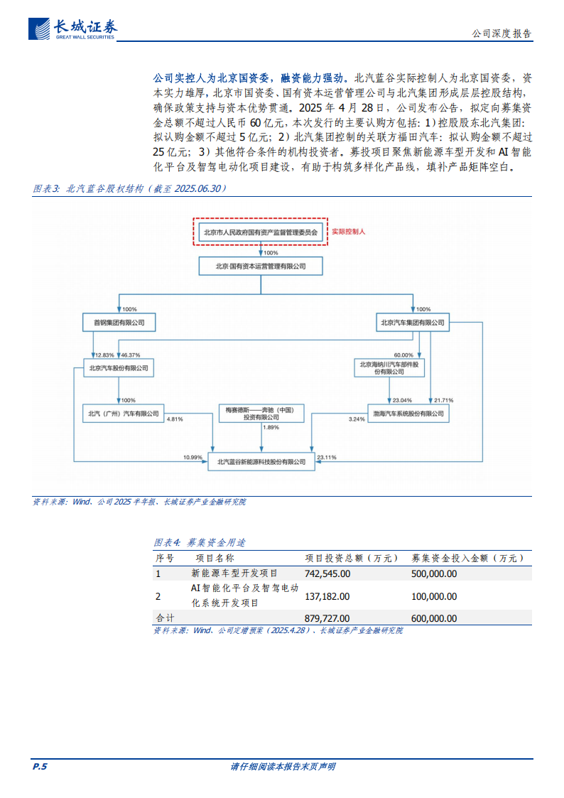 北汽蓝谷研究报告：两极向上：享界渐入佳境、极狐破局在即,北汽蓝谷,极狐,北汽蓝谷,极狐,第5张
