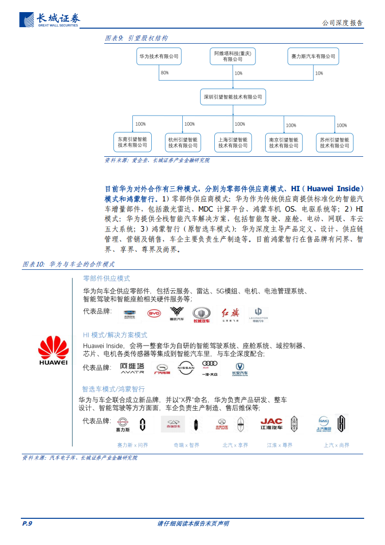 北汽蓝谷研究报告：两极向上：享界渐入佳境、极狐破局在即,北汽蓝谷,极狐,北汽蓝谷,极狐,第9张