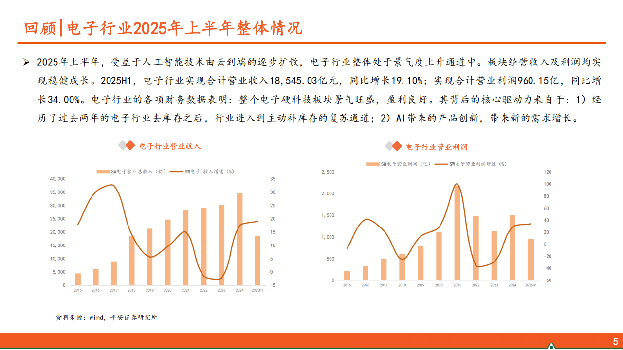 电子行业2025年中报总结：创新百舸争流，AI勇立潮头,AI,AI,第5张