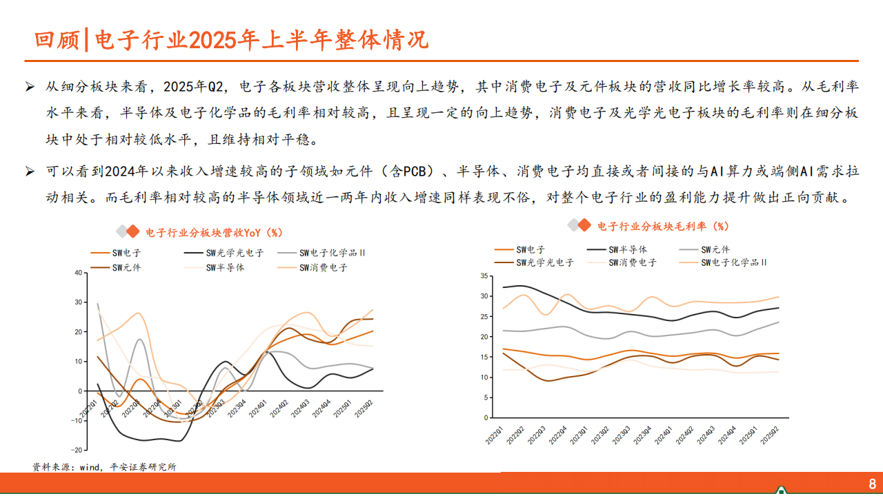 电子行业2025年中报总结：创新百舸争流，AI勇立潮头,AI,AI,第8张