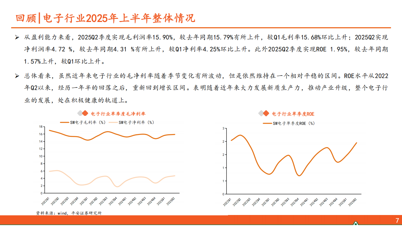 电子行业2025年中报总结：创新百舸争流，AI勇立潮头,AI,AI,第7张