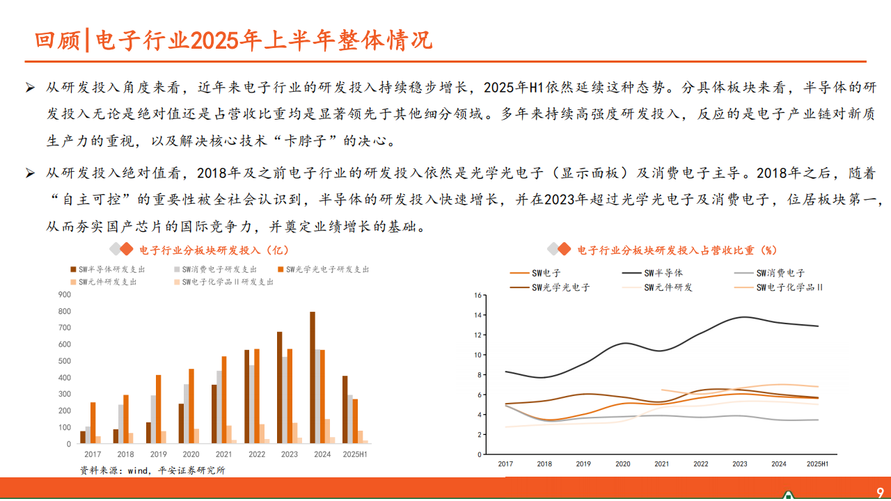 电子行业2025年中报总结：创新百舸争流，AI勇立潮头,AI,AI,第9张