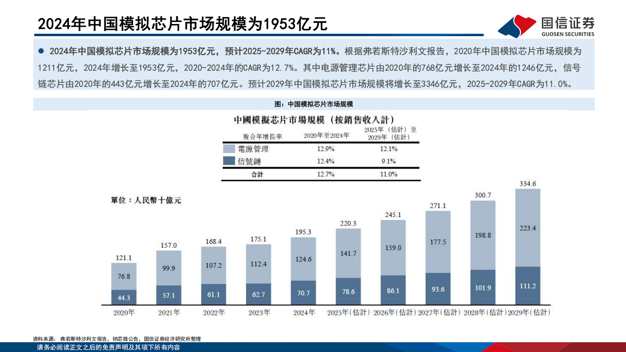 电子行业模拟芯片专题报告：推荐具有高端化和平台化能力的企业,电子,模拟芯片,电子,模拟芯片,第8张