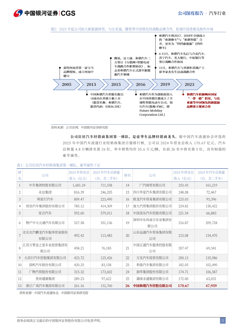 和谐汽车研究报告：携手比亚迪，开启全球新能源经销新征程,和谐汽车,比亚迪,新能源,和谐汽车,比亚迪,新能源,第5张