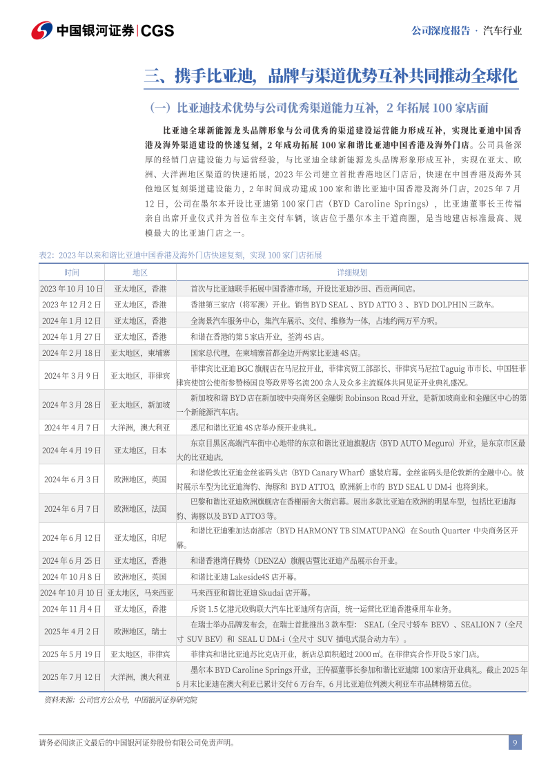 和谐汽车研究报告：携手比亚迪，开启全球新能源经销新征程,和谐汽车,比亚迪,新能源,和谐汽车,比亚迪,新能源,第9张