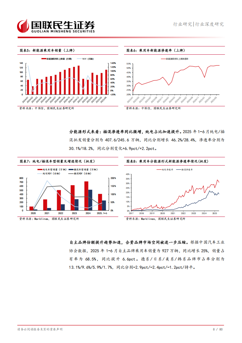 汽车行业2025年度中期投资策略：在技术革命和全球视野中寻找机会,汽车,汽车,第9张