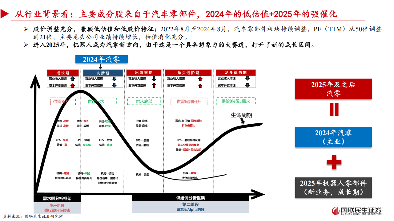 汽车行业分析：下一阶段人形机器人如何投资？,汽车,人形机器人,汽车,人形机器人,第6张