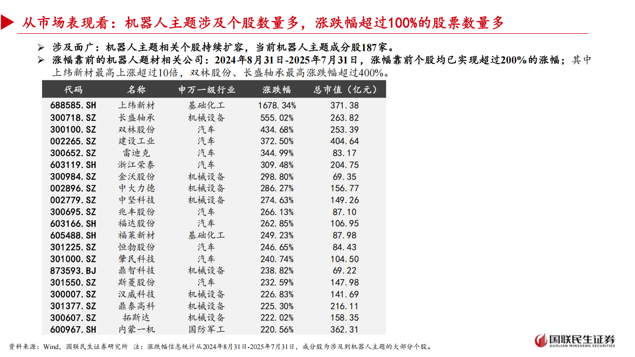 汽车行业分析：下一阶段人形机器人如何投资？,汽车,人形机器人,汽车,人形机器人,第5张