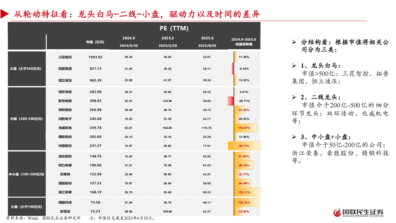 汽车行业分析：下一阶段人形机器人如何投资？,汽车,人形机器人,汽车,人形机器人,第10张