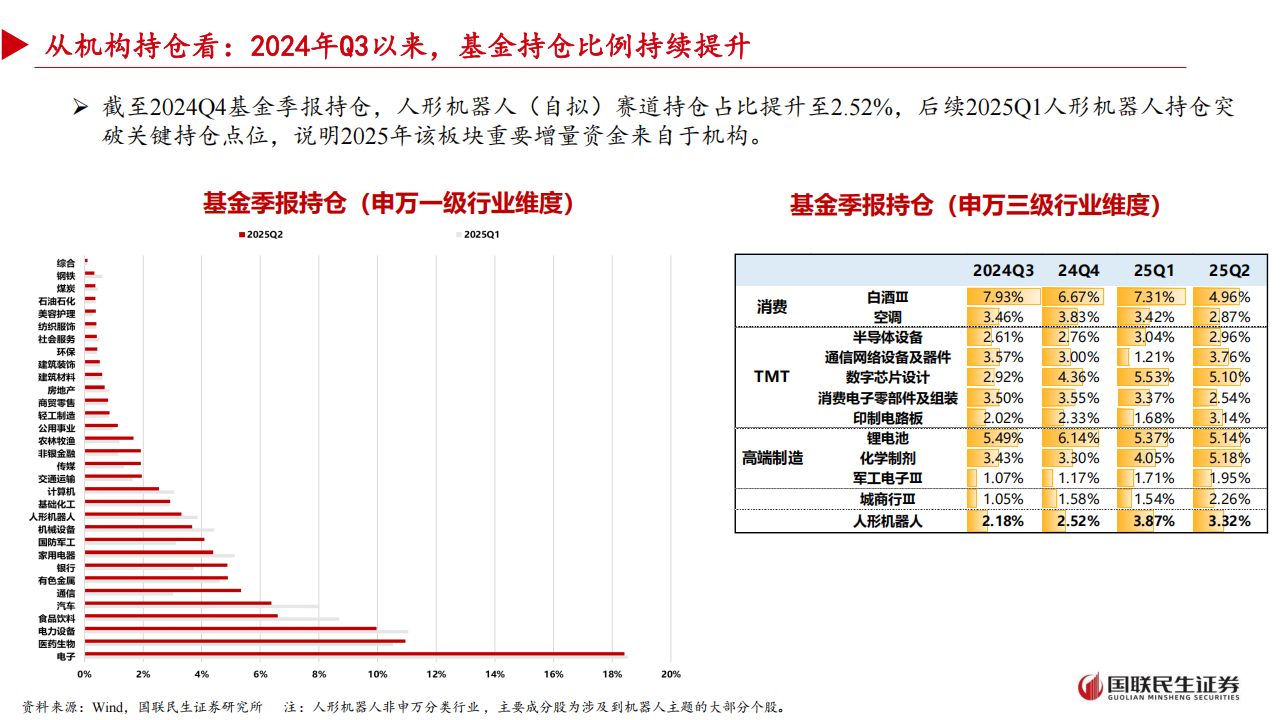 汽车行业分析：下一阶段人形机器人如何投资？,汽车,人形机器人,汽车,人形机器人,第9张