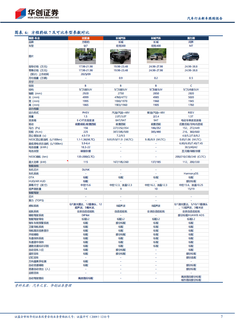 汽车行业新车跟踪报告：9月成都车展开启新品周期,汽车,成都车展,汽车,成都车展,第7张