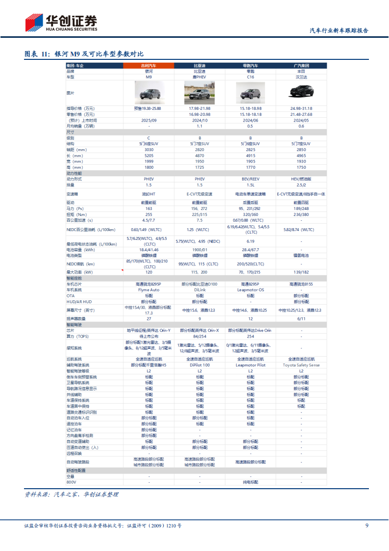 汽车行业新车跟踪报告：9月成都车展开启新品周期,汽车,成都车展,汽车,成都车展,第9张