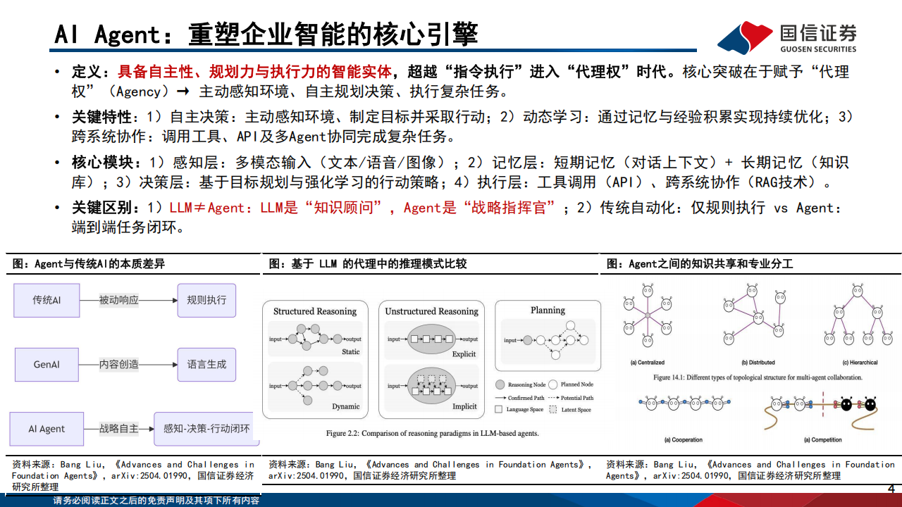 人工智能行业专题报告：AI Agent开发平台、模型、应用现状与发展趋势,人工智能,AI,Agent,人工智能,AI Agent,第4张