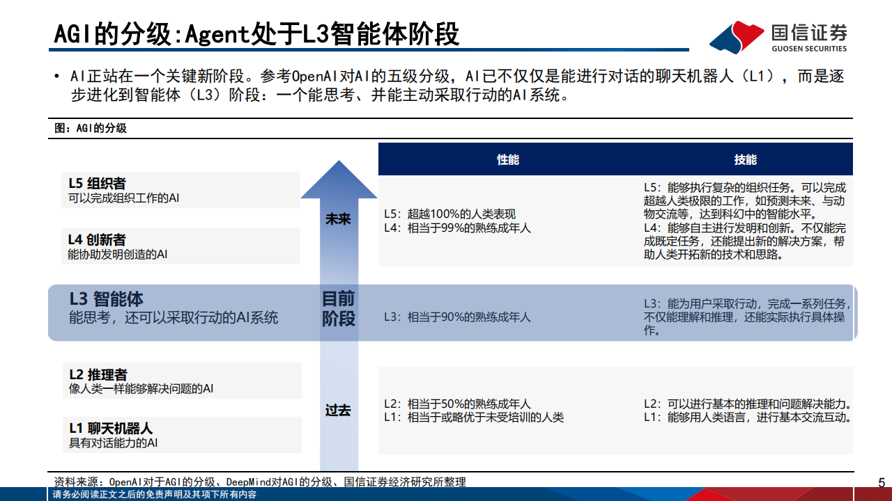 人工智能行业专题报告：AI Agent开发平台、模型、应用现状与发展趋势,人工智能,AI,Agent,人工智能,AI Agent,第5张