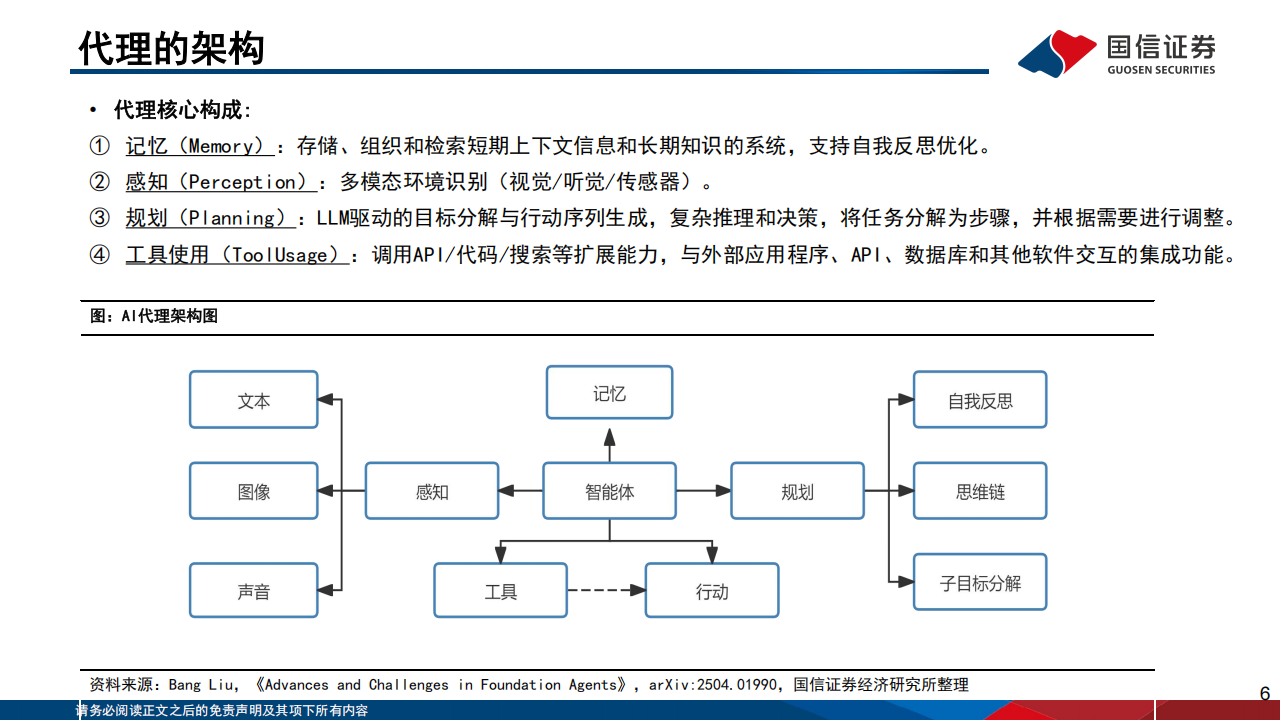 人工智能行业专题报告：AI Agent开发平台、模型、应用现状与发展趋势,人工智能,AI,Agent,人工智能,AI Agent,第6张