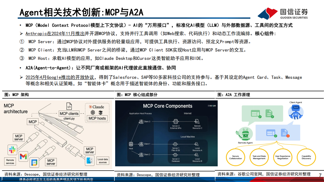 人工智能行业专题报告：AI Agent开发平台、模型、应用现状与发展趋势,人工智能,AI,Agent,人工智能,AI Agent,第7张