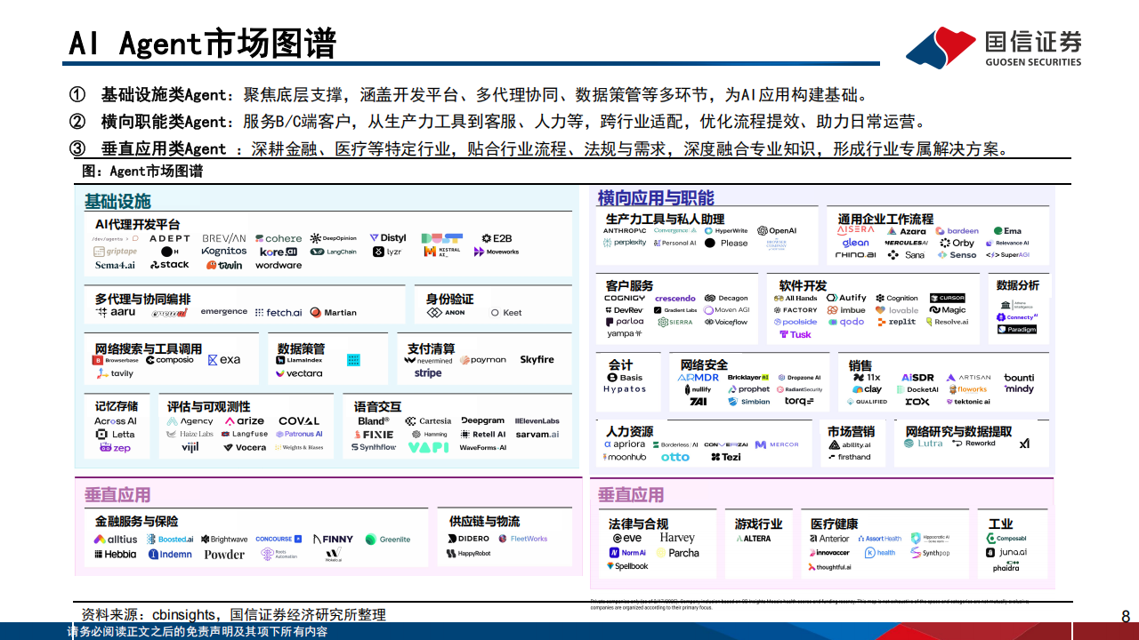 人工智能行业专题报告：AI Agent开发平台、模型、应用现状与发展趋势,人工智能,AI,Agent,人工智能,AI Agent,第8张