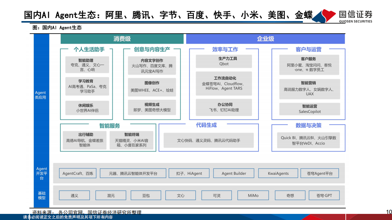 人工智能行业专题报告：AI Agent开发平台、模型、应用现状与发展趋势,人工智能,AI,Agent,人工智能,AI Agent,第10张
