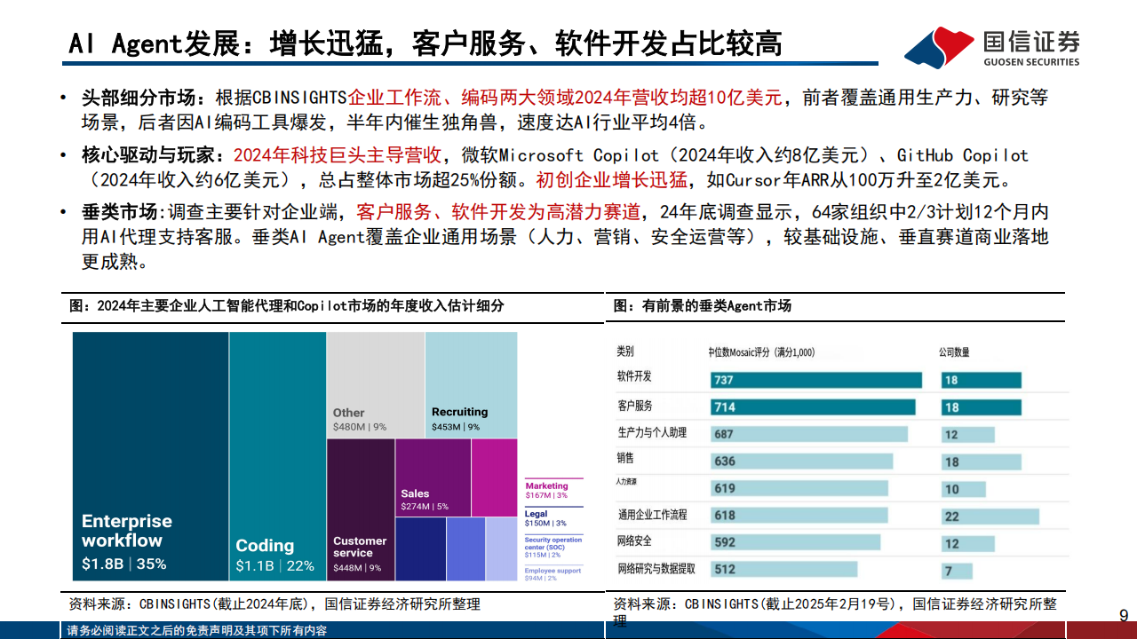 人工智能行业专题报告：AI Agent开发平台、模型、应用现状与发展趋势,人工智能,AI,Agent,人工智能,AI Agent,第9张