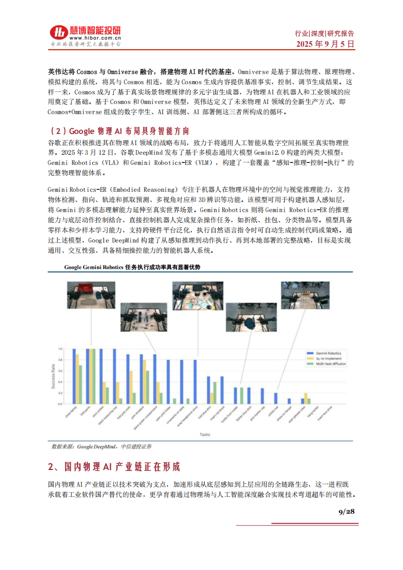 物理AI行业深度分析：市场现状、发展展望、受益环节及相关公司深度梳理,AI,AI,第9张