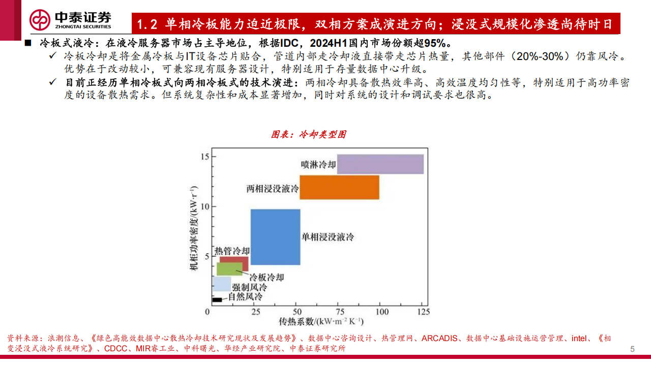 液冷行业分析：AI芯片功耗跃升，混合式液冷方案驱动氟化液需求增长,液冷,AI,芯片,液冷,AI,芯片,第5张