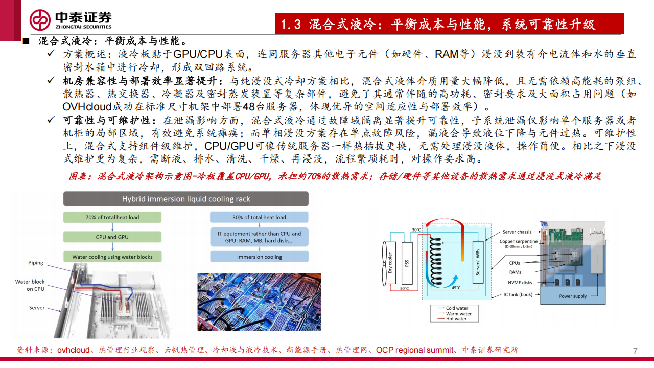 液冷行业分析：AI芯片功耗跃升，混合式液冷方案驱动氟化液需求增长,液冷,AI,芯片,液冷,AI,芯片,第7张