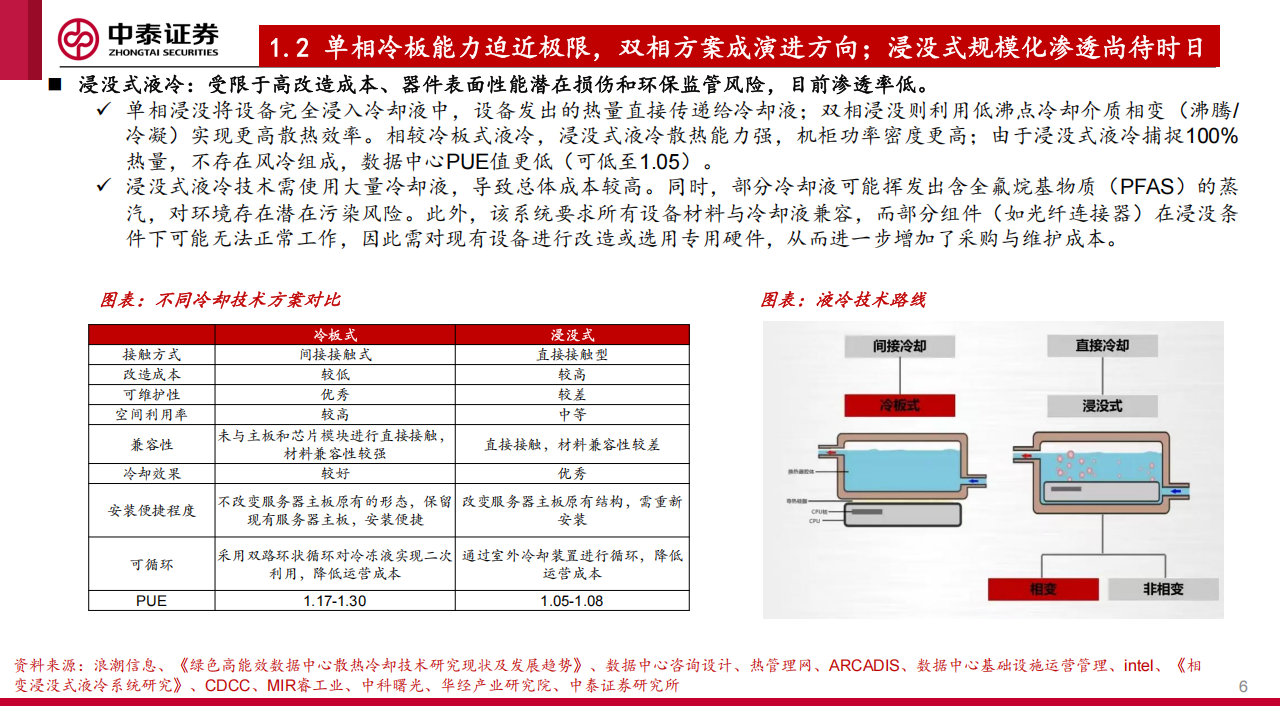液冷行业分析：AI芯片功耗跃升，混合式液冷方案驱动氟化液需求增长,液冷,AI,芯片,液冷,AI,芯片,第6张