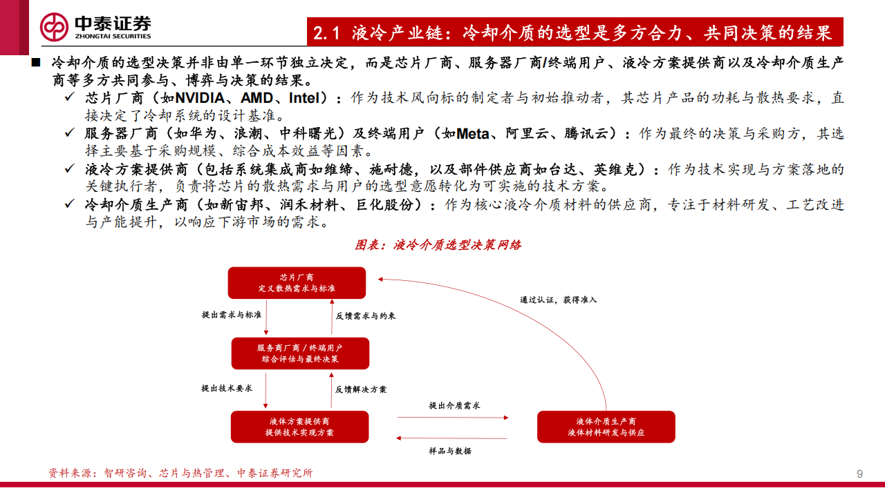 液冷行业分析：AI芯片功耗跃升，混合式液冷方案驱动氟化液需求增长,液冷,AI,芯片,液冷,AI,芯片,第9张