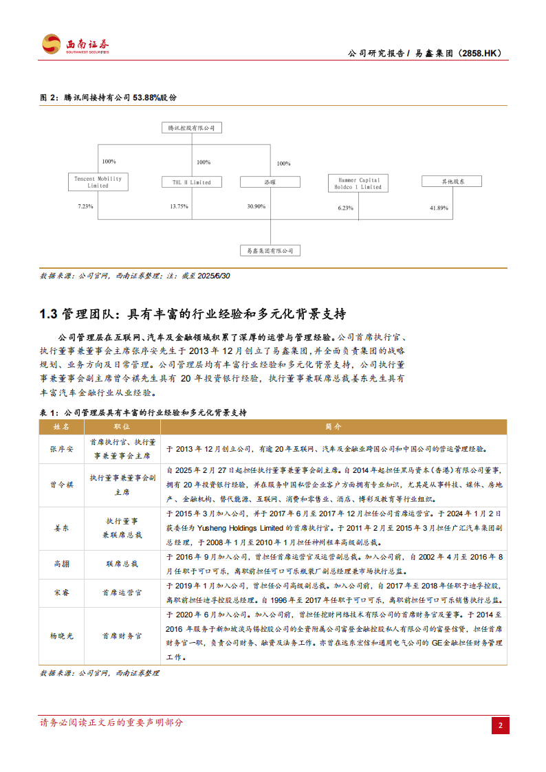 易鑫集团研究报告：二手车+轻资产业务双擎共进，高分红属性投资价值凸显,易鑫集团,二手车,易鑫集团,二手车,第7张