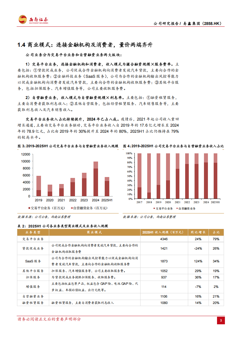 易鑫集团研究报告：二手车+轻资产业务双擎共进，高分红属性投资价值凸显,易鑫集团,二手车,易鑫集团,二手车,第8张