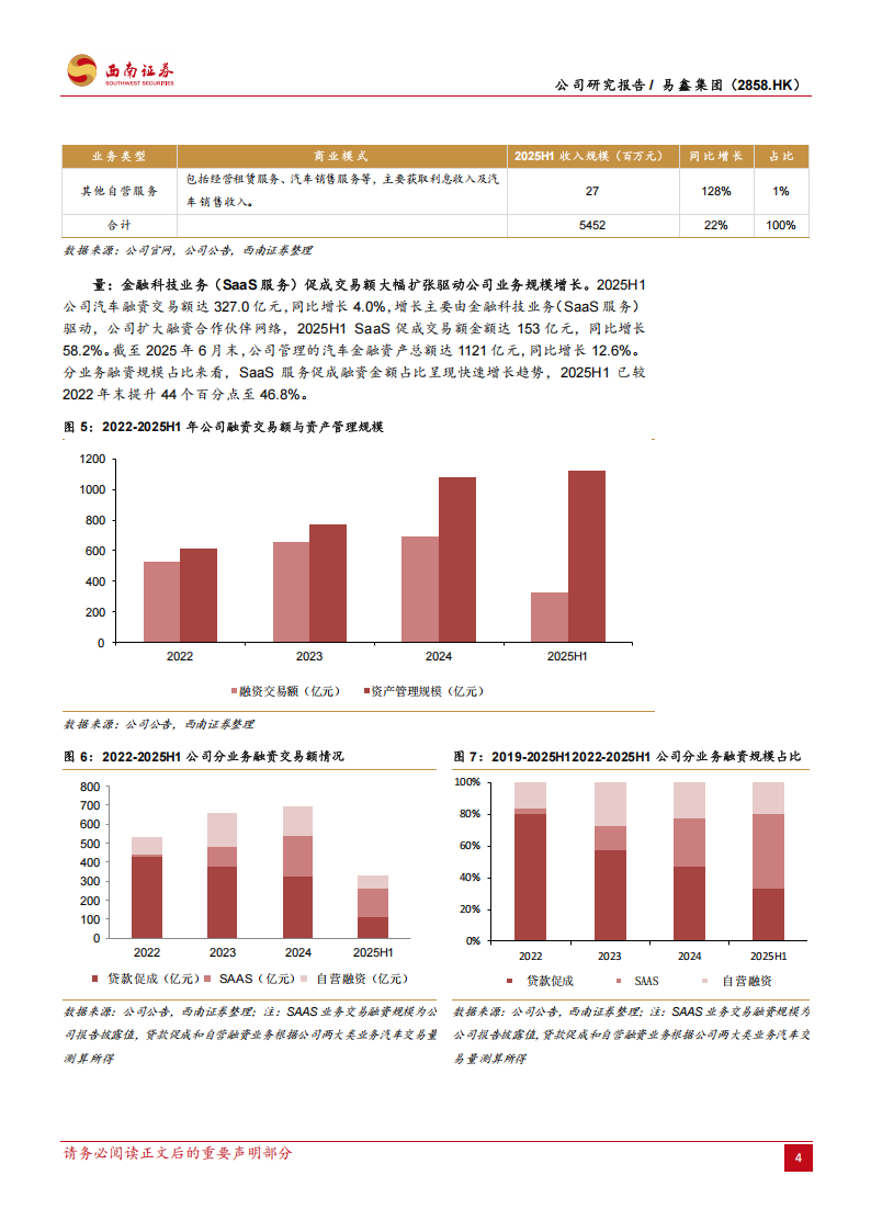 易鑫集团研究报告：二手车+轻资产业务双擎共进，高分红属性投资价值凸显,易鑫集团,二手车,易鑫集团,二手车,第9张