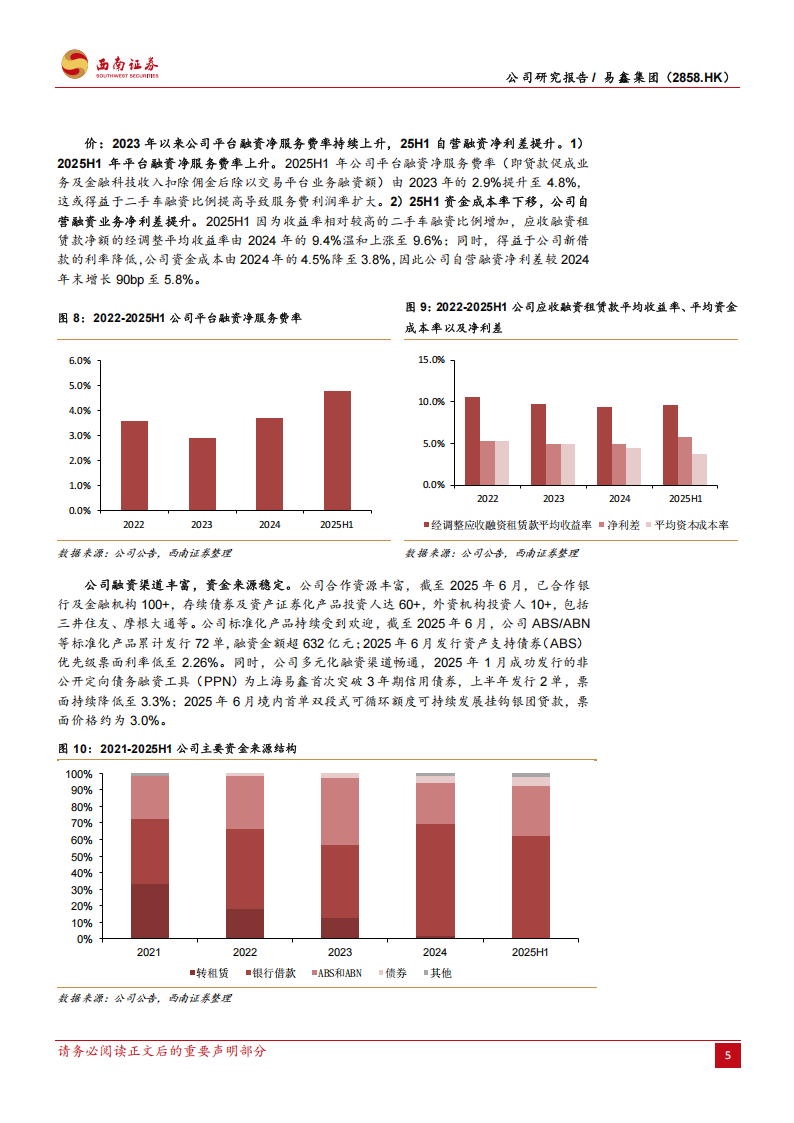 易鑫集团研究报告：二手车+轻资产业务双擎共进，高分红属性投资价值凸显,易鑫集团,二手车,易鑫集团,二手车,第10张