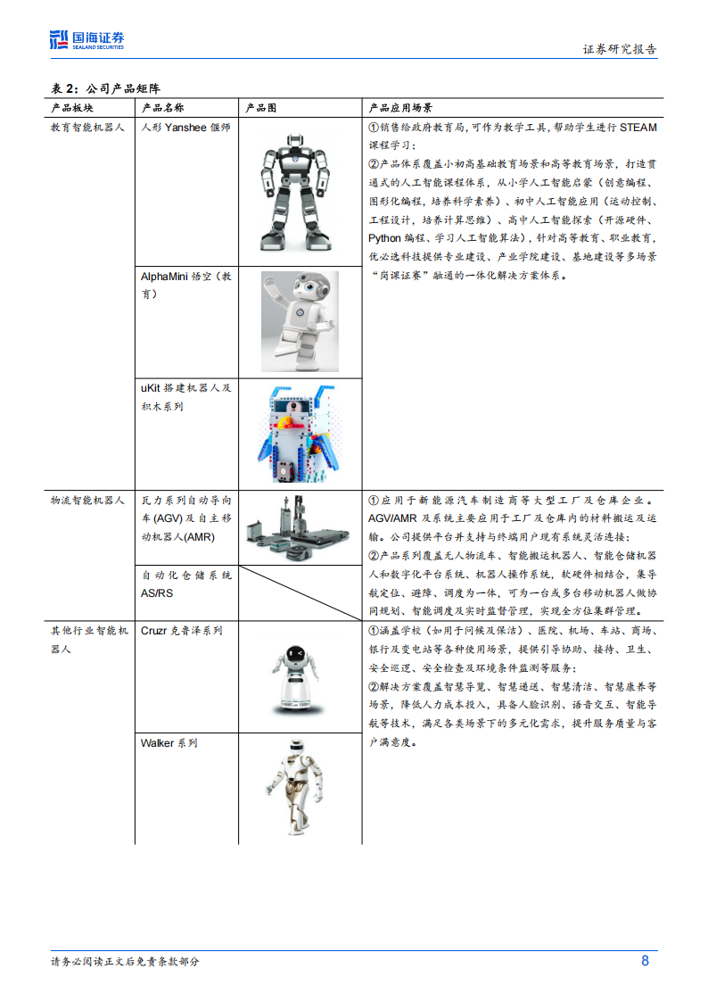 优必选研究报告：从Walker S1到未来，人形机器人PK的是什么？,优必选,人形机器人,优必选,人形机器人,第8张
