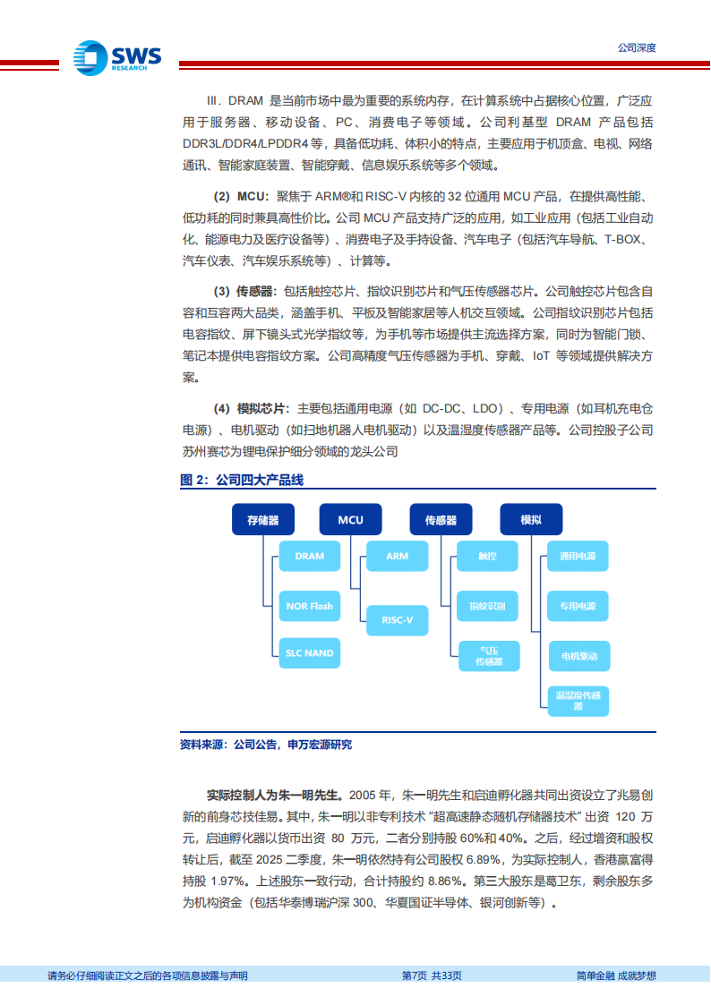 兆易创新研究报告：本土多元芯片设计领军，AI与汽车电子重绘成长曲线,兆易创新,芯片,AI,汽车电子,兆易创新,芯片,AI,汽车电子,第7张