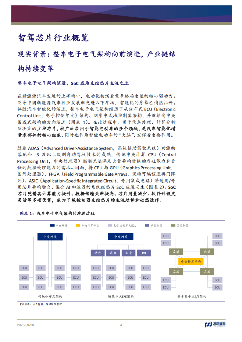 智驾芯片行业分析：技术普惠因风起，国产替代恰逢时,智驾,芯片,智驾,芯片,第4张