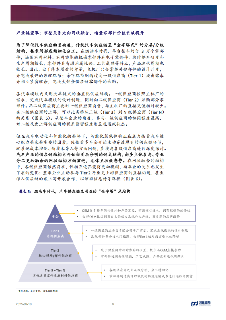 智驾芯片行业分析：技术普惠因风起，国产替代恰逢时,智驾,芯片,智驾,芯片,第6张
