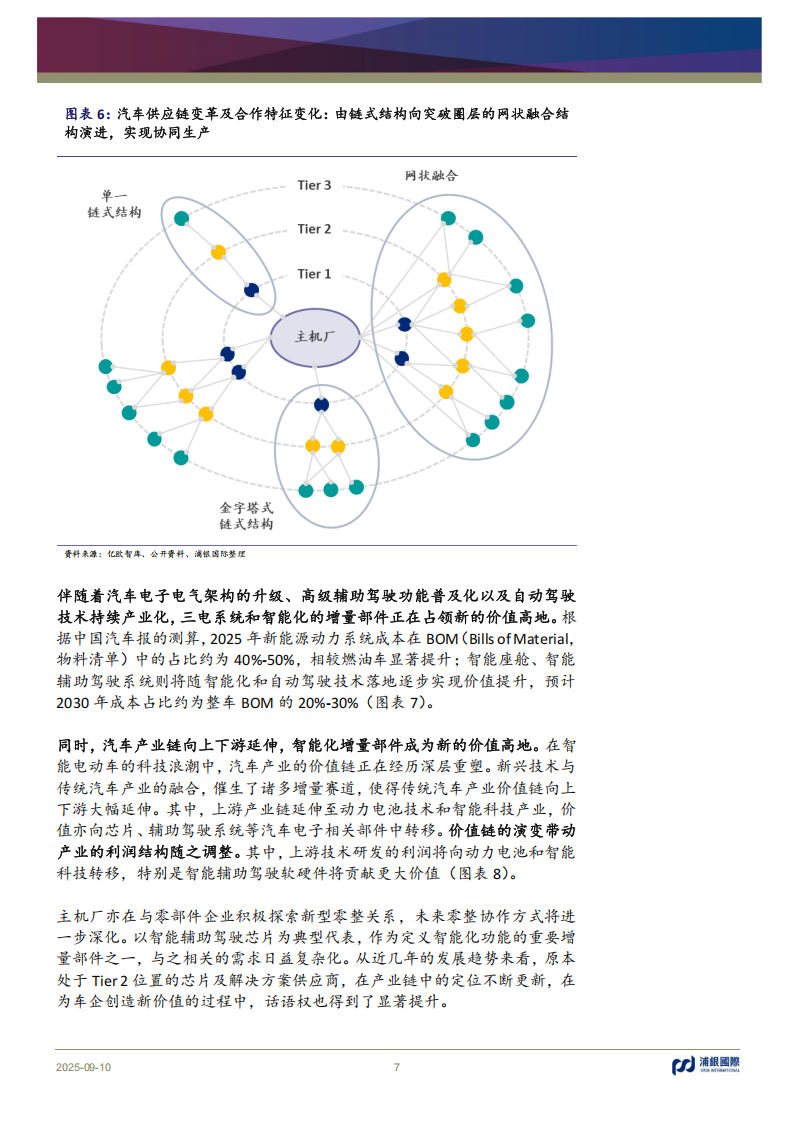 智驾芯片行业分析：技术普惠因风起，国产替代恰逢时,智驾,芯片,智驾,芯片,第7张