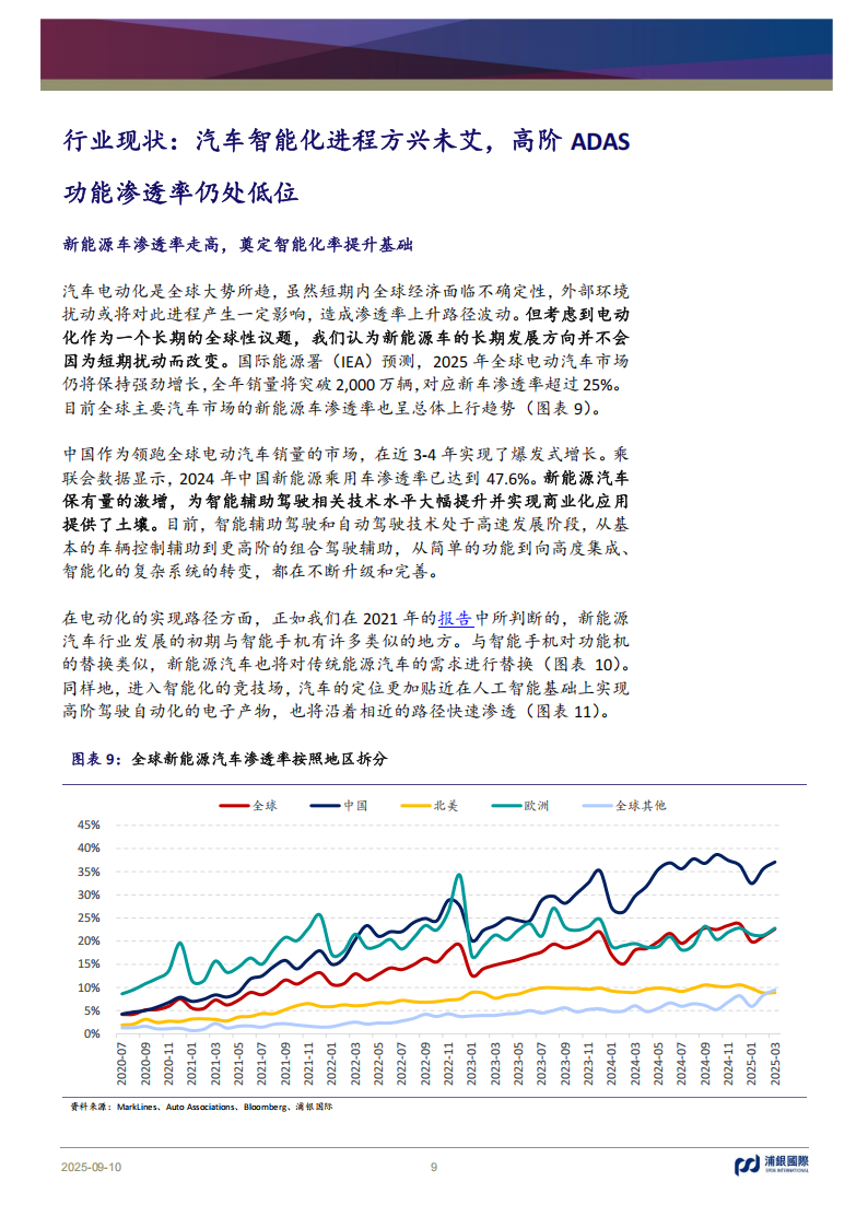 智驾芯片行业分析：技术普惠因风起，国产替代恰逢时,智驾,芯片,智驾,芯片,第9张