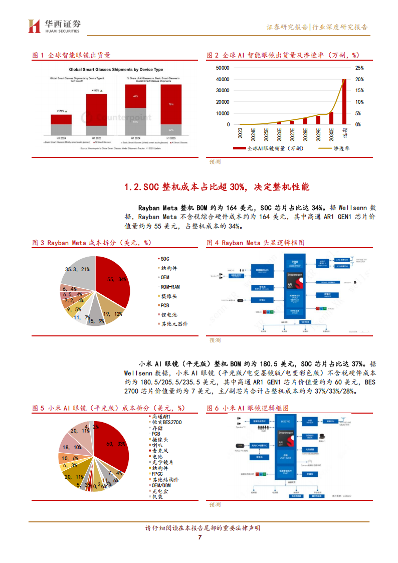 AIAR眼镜行业专题报告：AI眼镜新品频出，芯片方案加速涌现,AR眼镜,AI眼镜,芯片,AR眼镜,AI眼镜,芯片,第7张