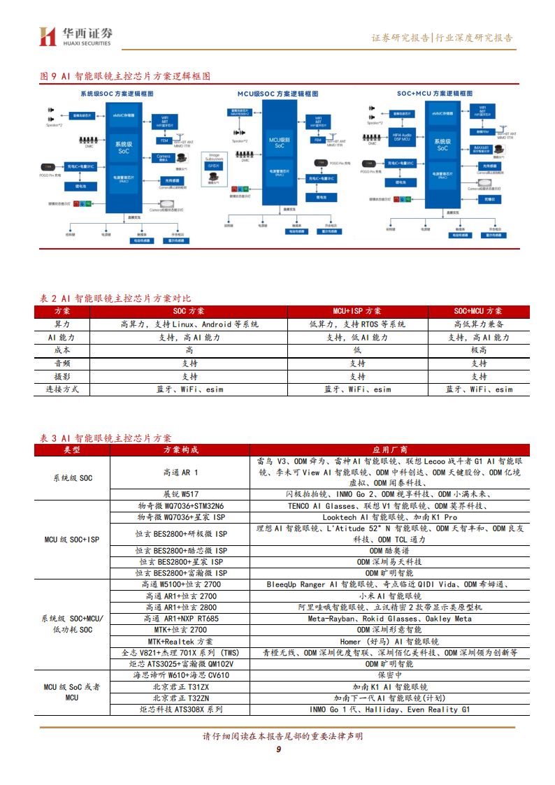 AIAR眼镜行业专题报告：AI眼镜新品频出，芯片方案加速涌现,AR眼镜,AI眼镜,芯片,AR眼镜,AI眼镜,芯片,第9张
