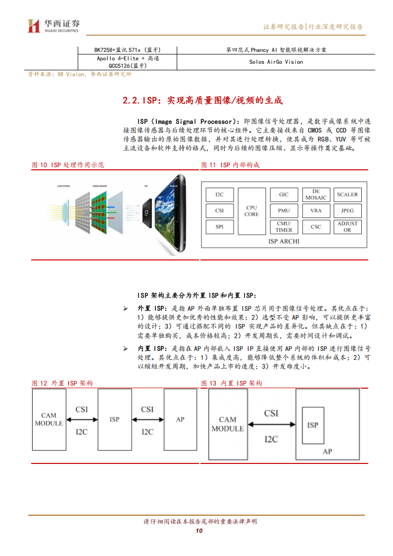 AIAR眼镜行业专题报告：AI眼镜新品频出，芯片方案加速涌现,AR眼镜,AI眼镜,芯片,AR眼镜,AI眼镜,芯片,第10张