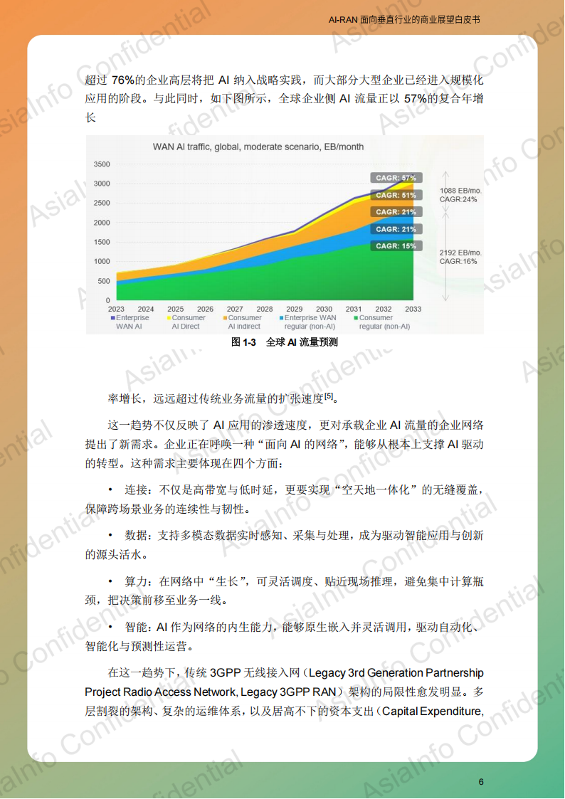 AI-RAN 面向垂直行业的商业展望白皮书,AI-RAN,AI-RAN,第7张