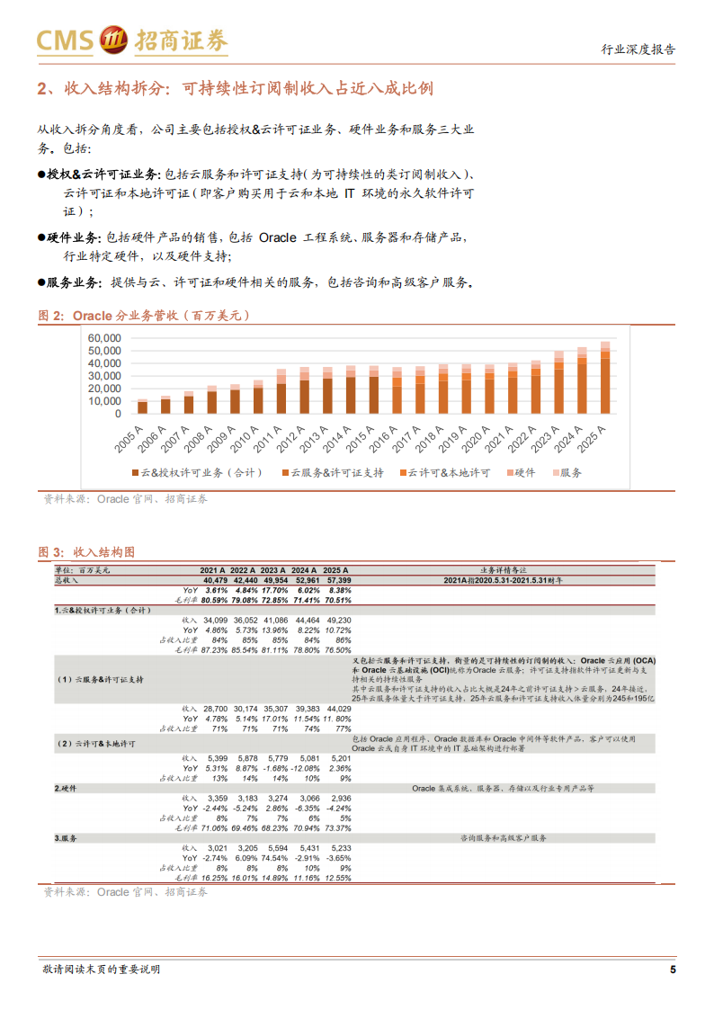 Oracle研究报告：AI云基础设施新巨头,Oracle,AI,Oracle,AI,第5张