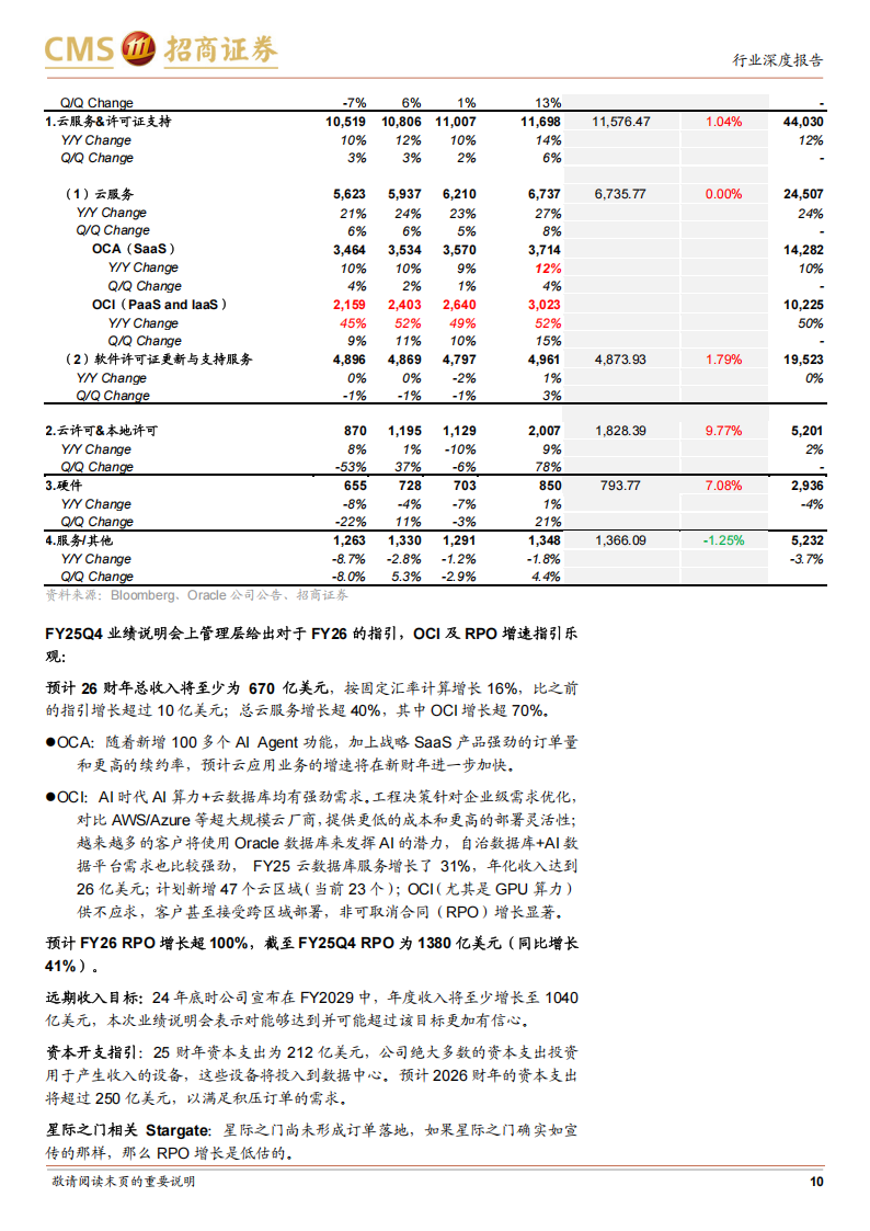 Oracle研究报告：AI云基础设施新巨头,Oracle,AI,Oracle,AI,第10张
