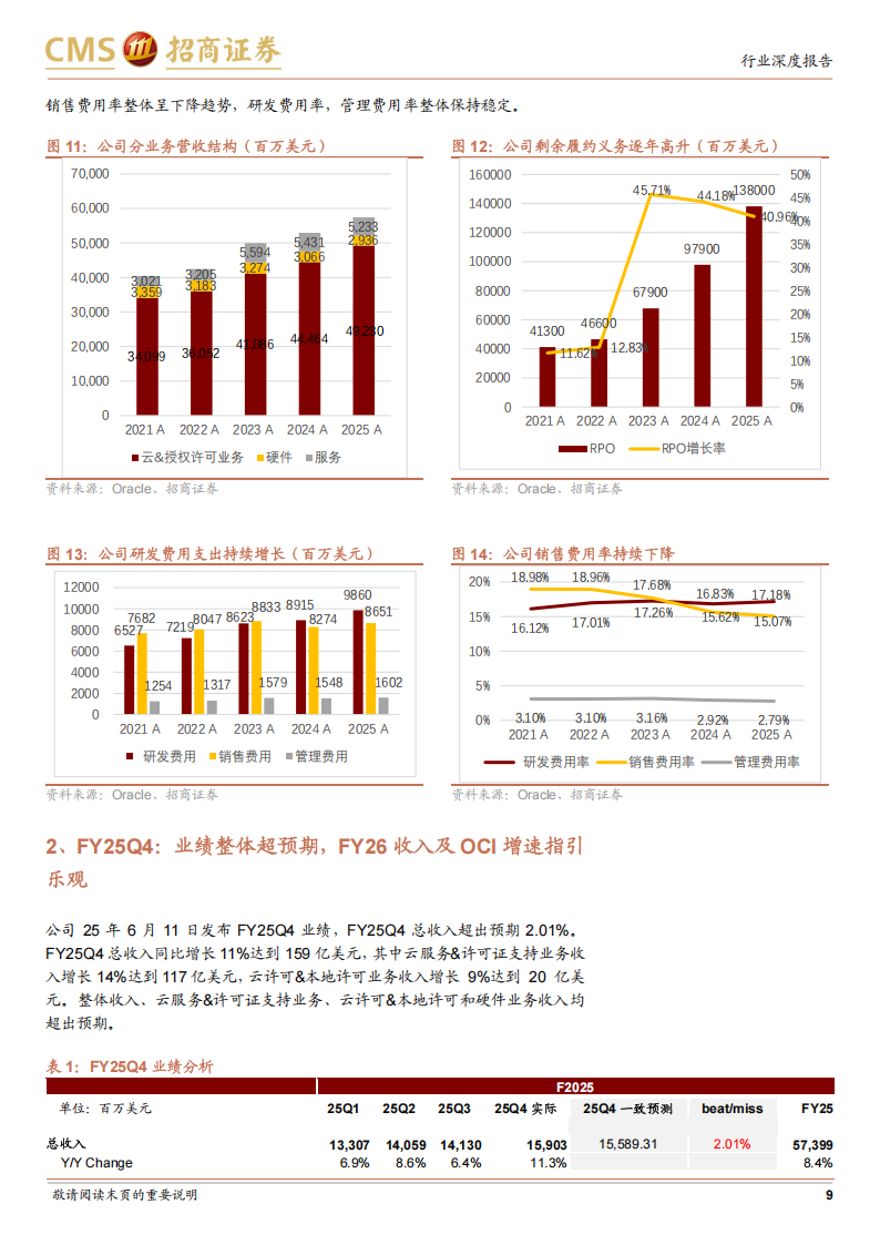 Oracle研究报告：AI云基础设施新巨头,Oracle,AI,Oracle,AI,第9张