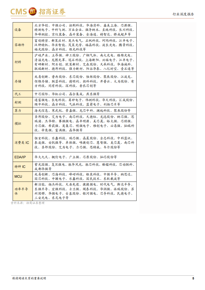 半导体行业深度跟踪：海内外AI算力芯片高景气延续，存储等板块边际复苏趋势向上,半导体,AI,算力,芯片,存储,半导体,AI,算力,芯片,存储,第5张