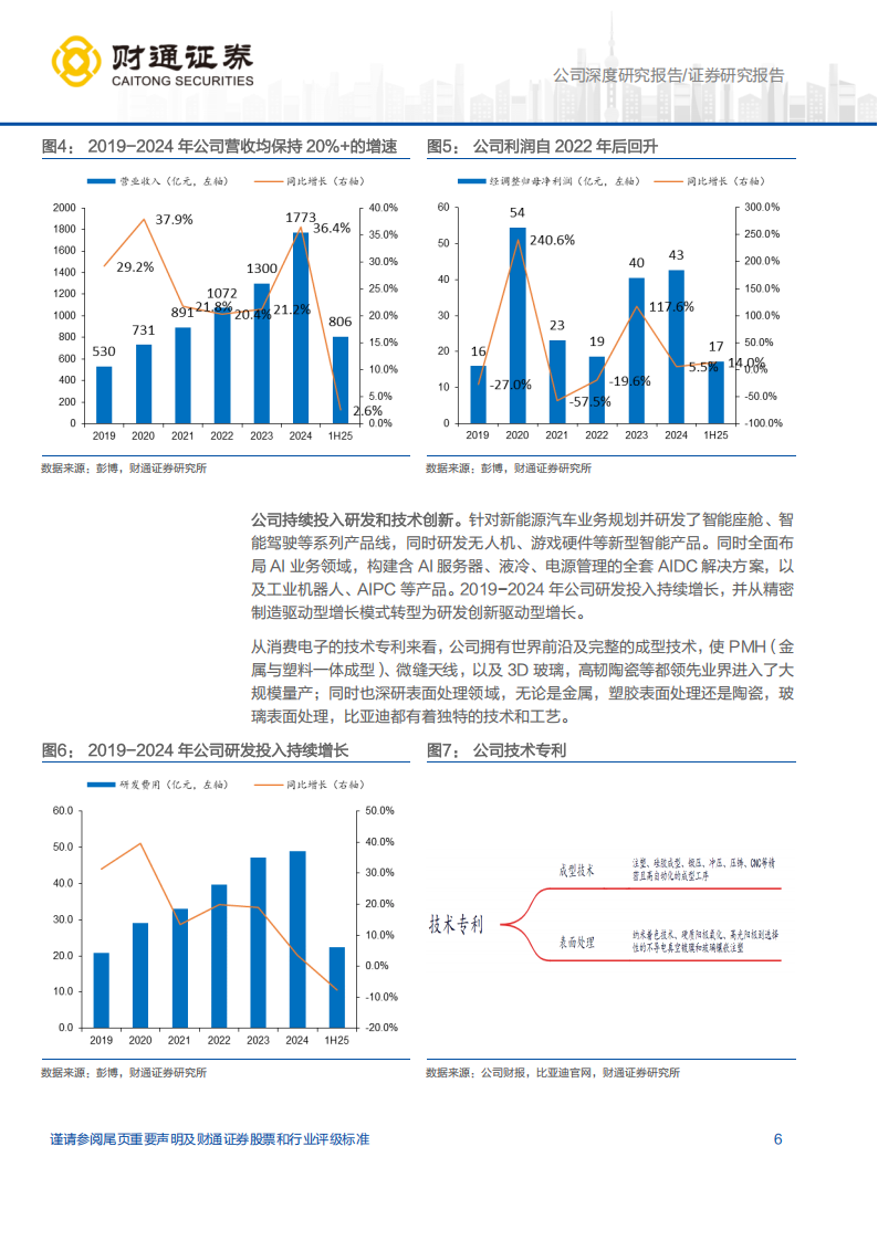 比亚迪电子研究报告：智驾产品等持续增长，1H25利润略超预期,比亚迪,智驾,比亚迪,智驾,第6张