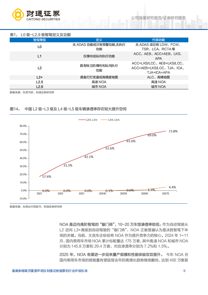 比亚迪电子研究报告：智驾产品等持续增长，1H25利润略超预期,比亚迪,智驾,比亚迪,智驾,第9张