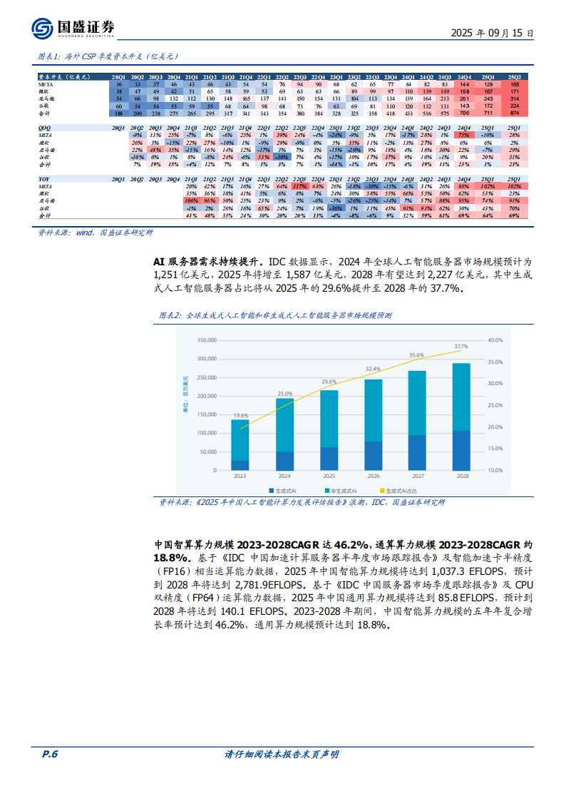 电子行业深度分析：AI存力三重逻辑,电子,AI,电子,AI,第6张